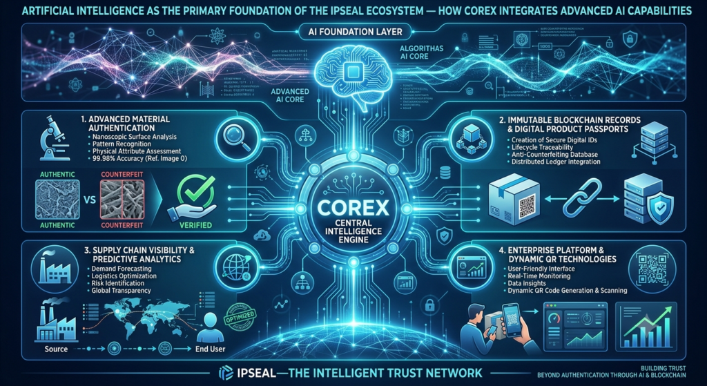 By placing artificial intelligence at the very heart of the ecosystem, the Ipseal CoreX platform, powered by Entrupy, redefines global physical asset protection.